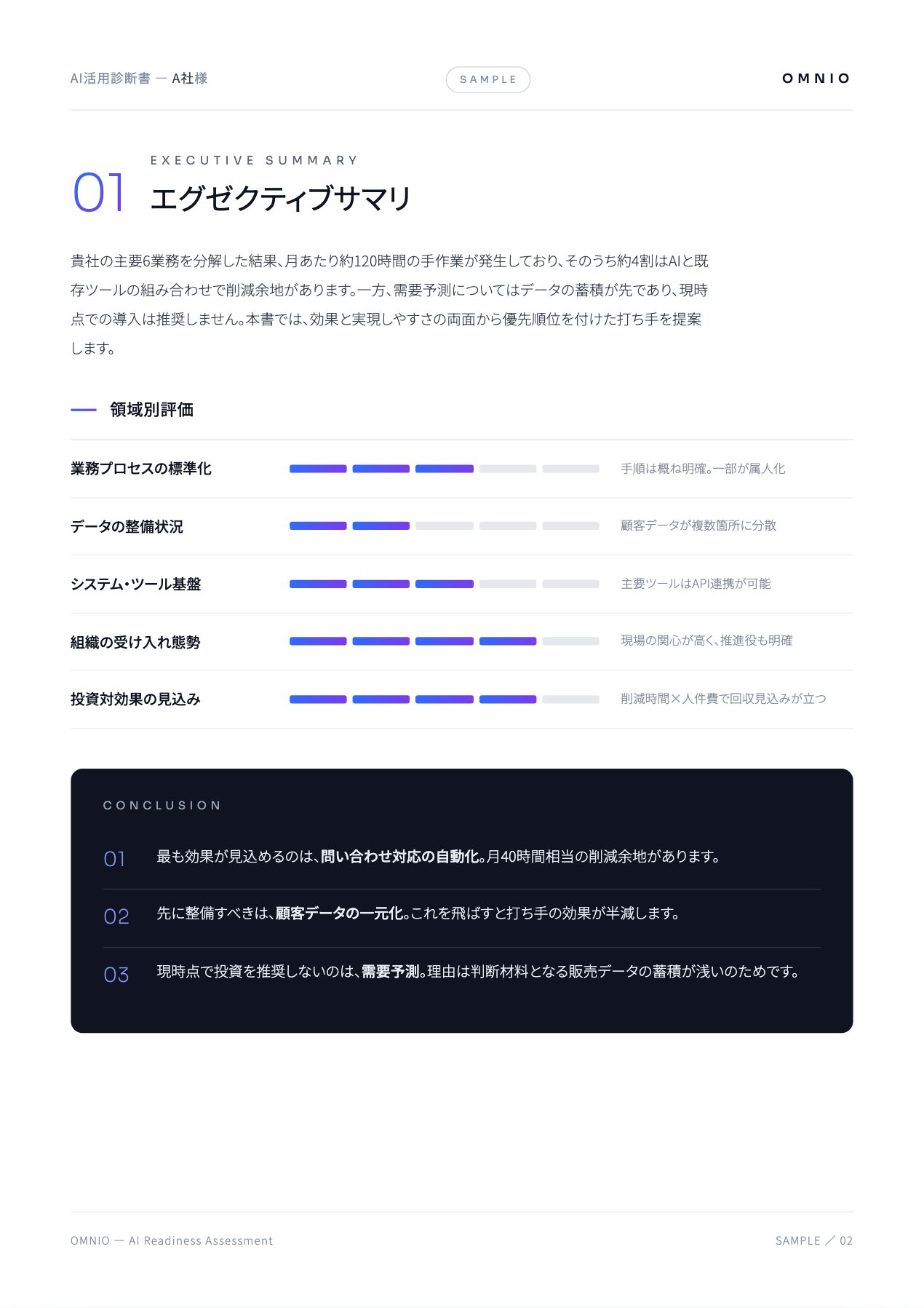 診断書サンプル — エグゼクティブサマリ