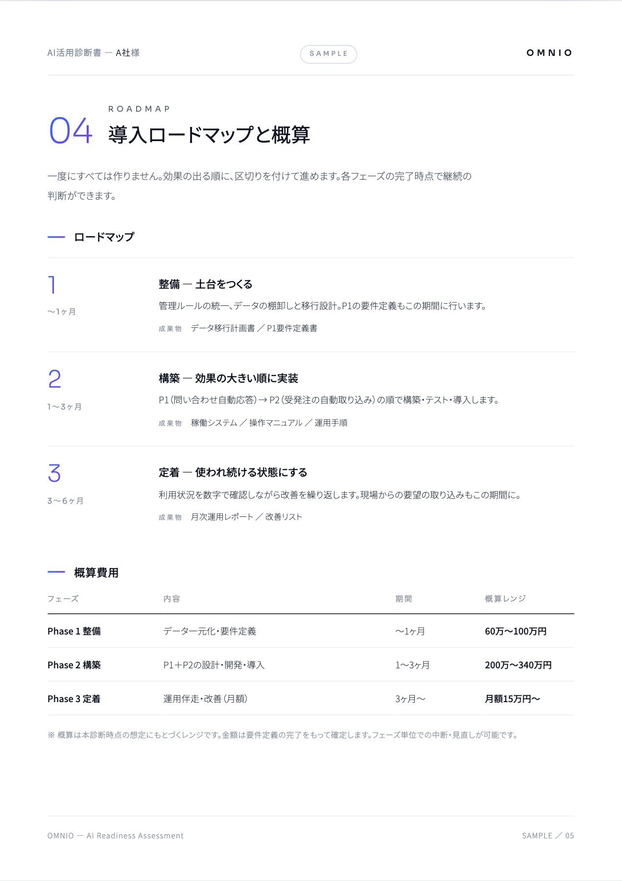 診断書サンプル — 導入ロードマップと概算
